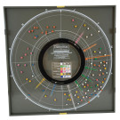 Tableau de fécondité